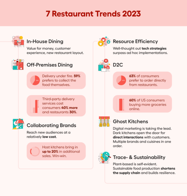 4 Restaurant Trends To Watch In 2023 Vortex Restaurant Equipment